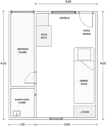 Denah Kamar